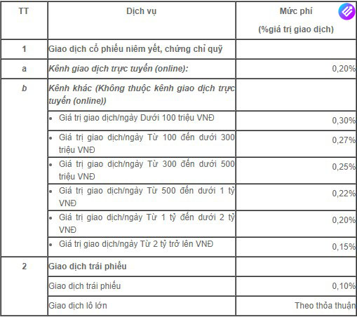 Phí giao dịch chứng khoán VPS